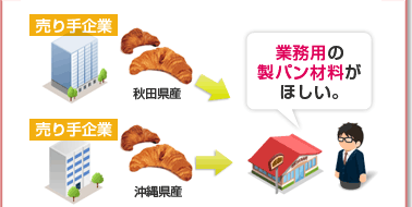 Ɩp̐pޗقB